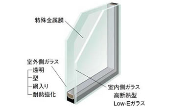Low-E複層ガラス（遮熱タイプ）