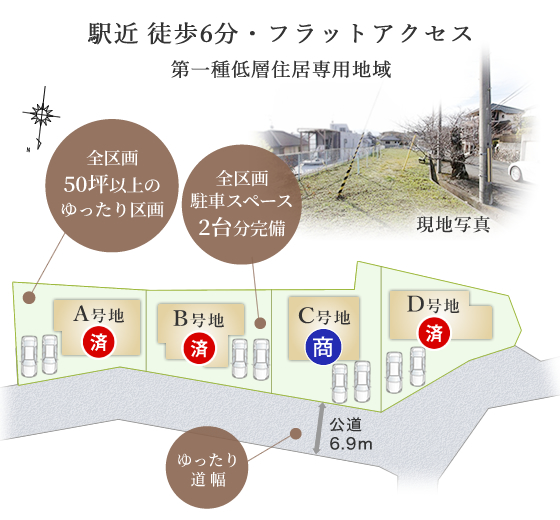 駅近 徒歩6分・フラットアクセス 第一種低層住居専用地域