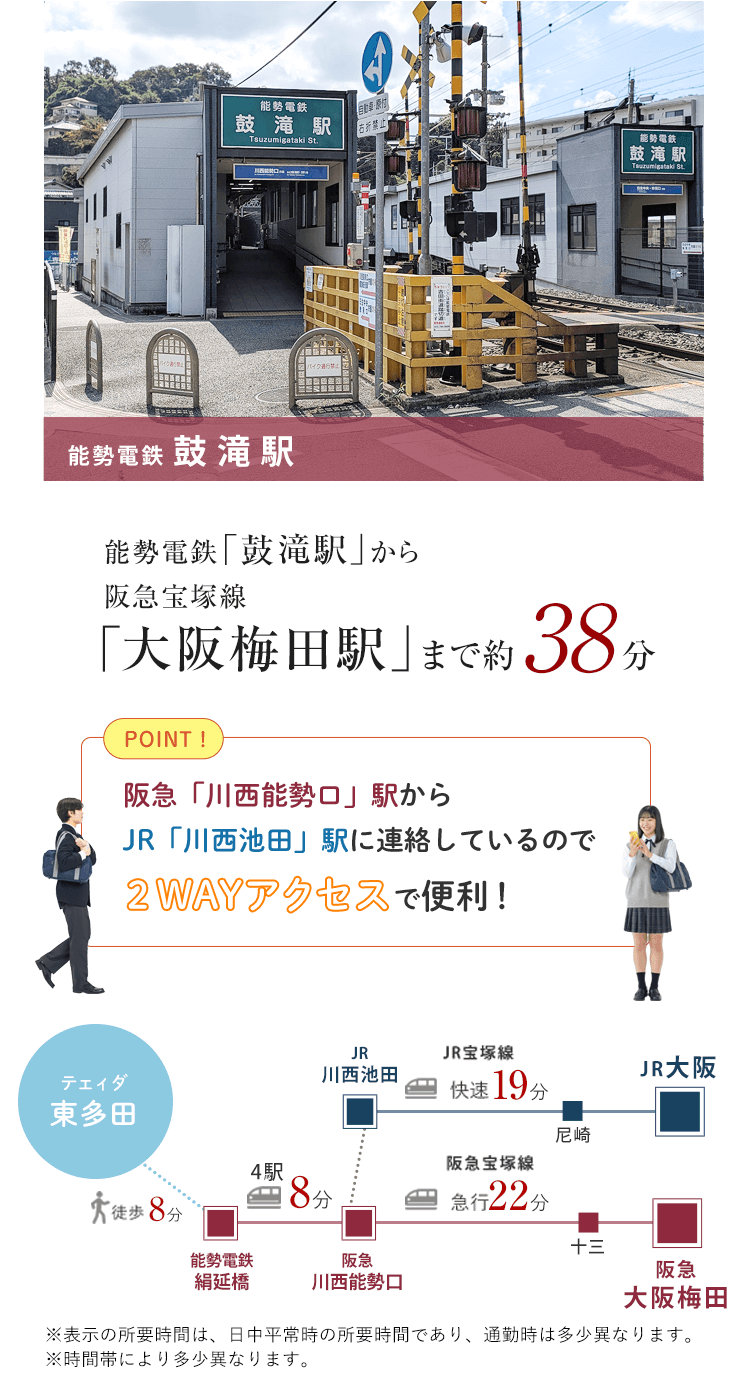 交通アクセス