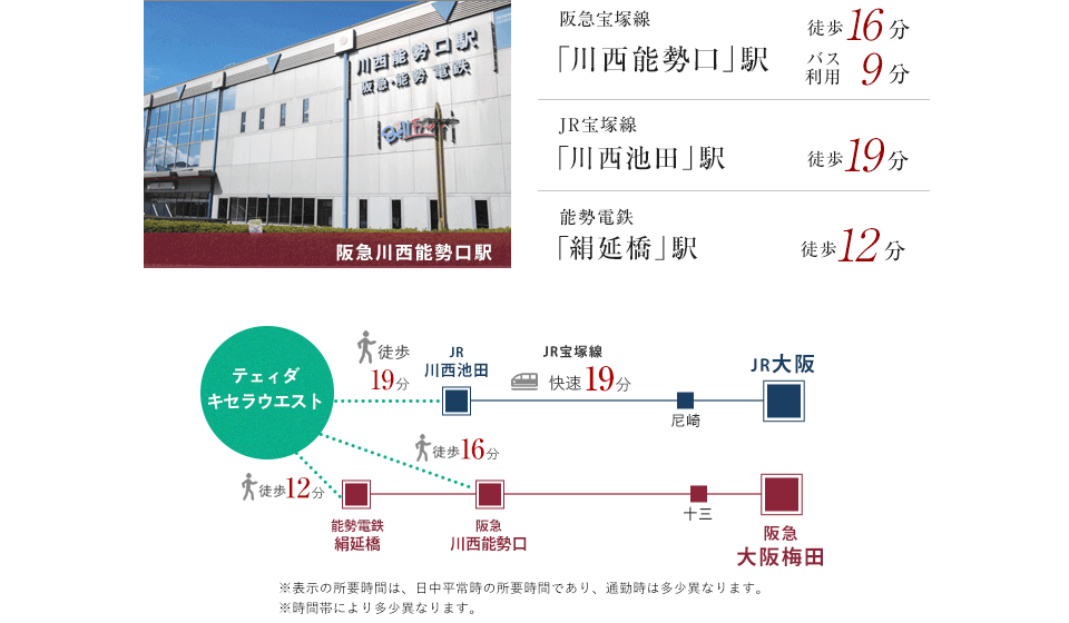 交通アクセス
