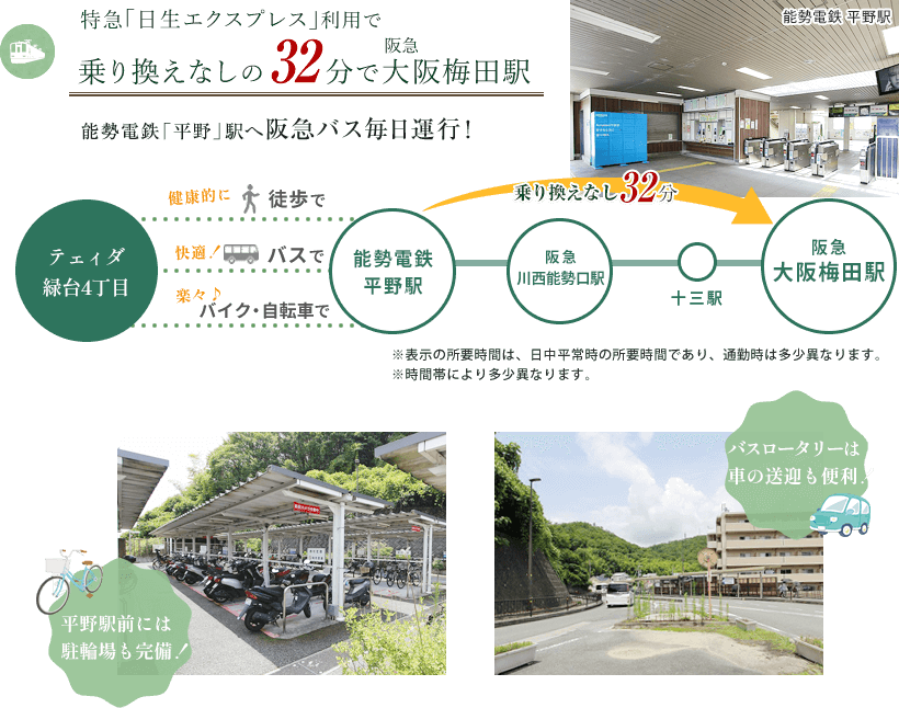 交通アクセス
