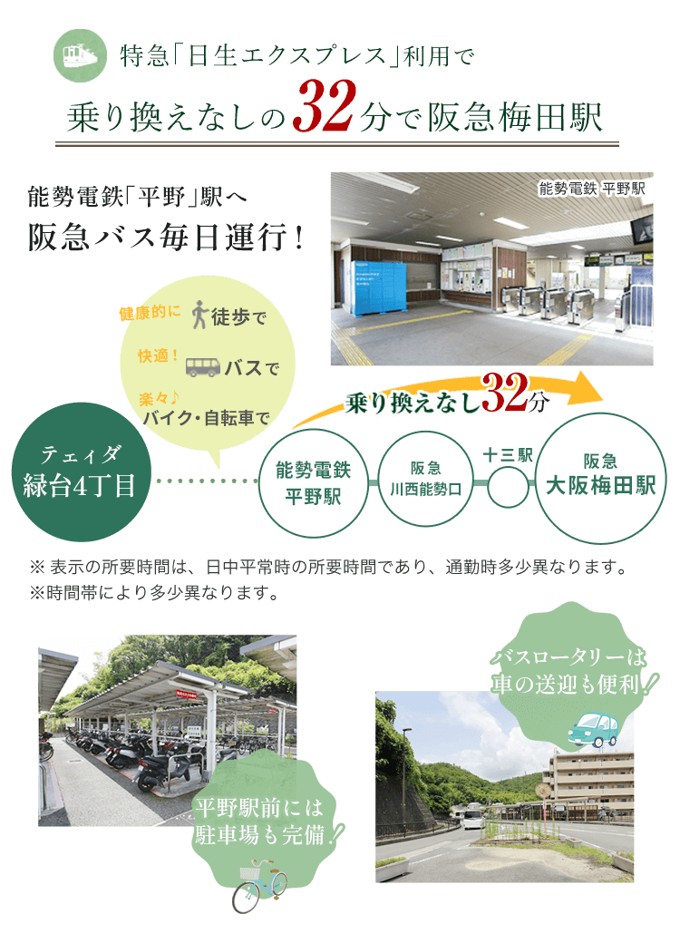 交通アクセス