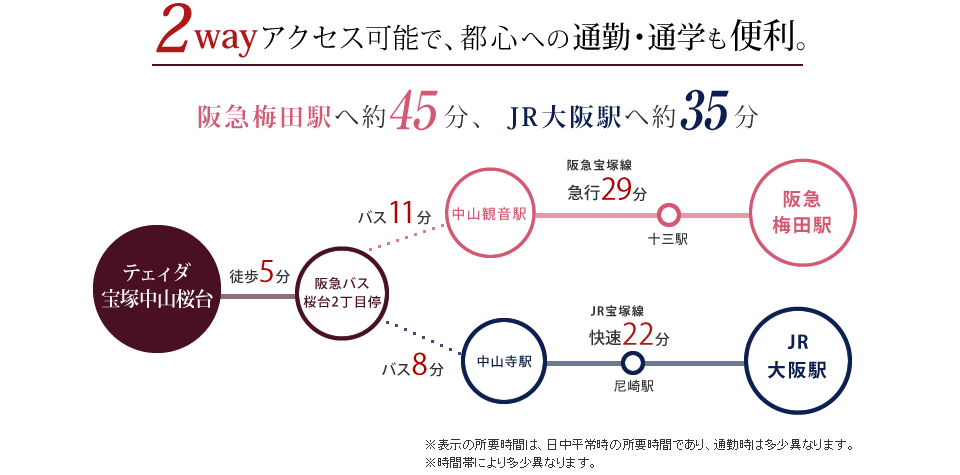 交通アクセス