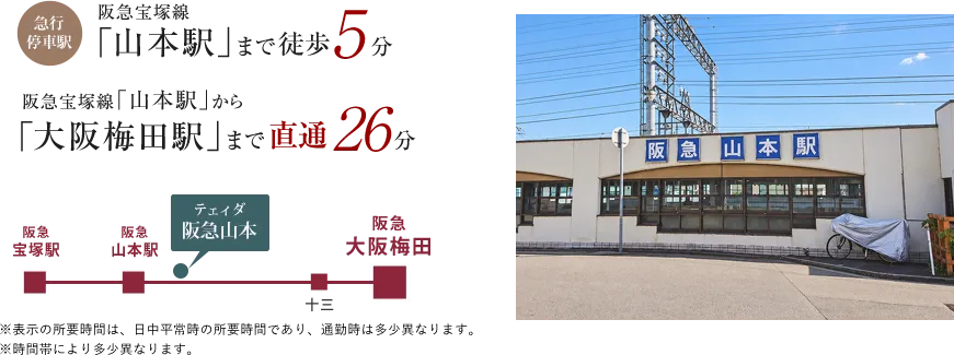 交通アクセス