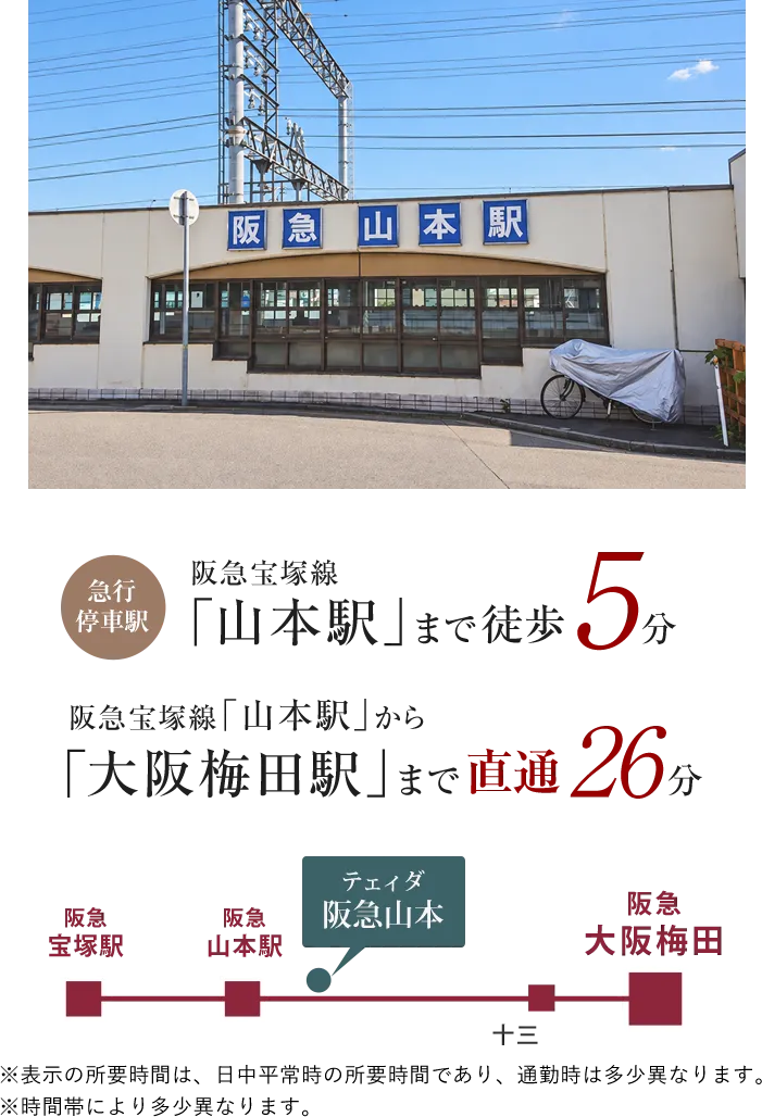 交通アクセス