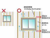 胴縁通気工法